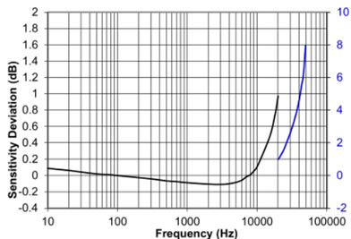 590C Z轴频率曲线_r2_c1.jpg